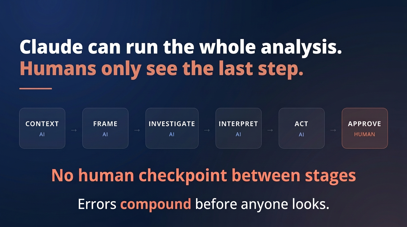 What Are the Risks of Using Claude for Decision Intelligence?